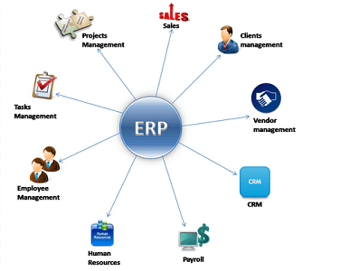 ERP Programının İşletmelere Sunduğu Yararlar 